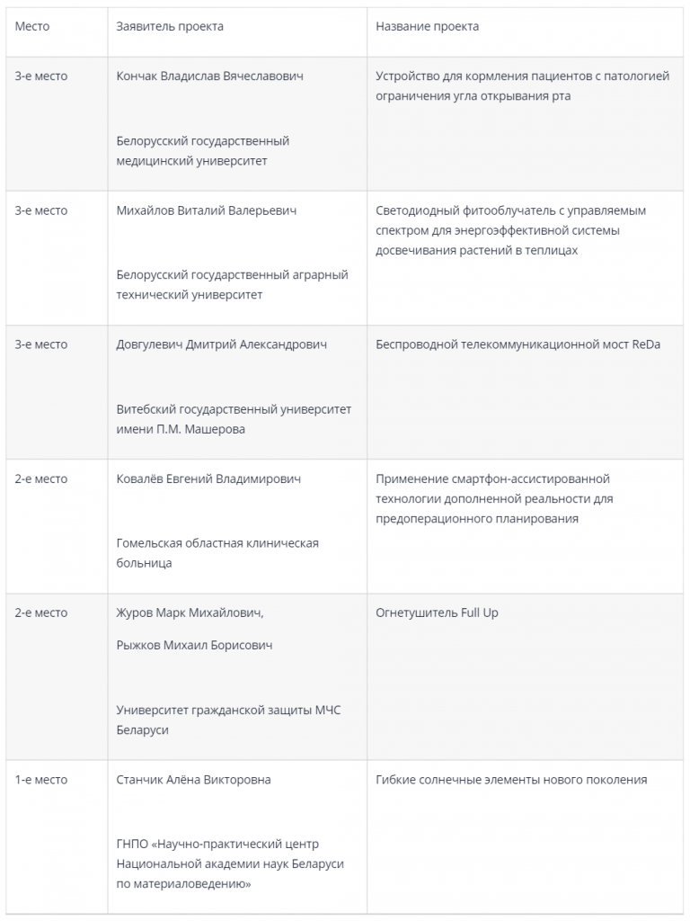 Opera Снимок_2021-12-16_131858_www.gknt.gov.by.png